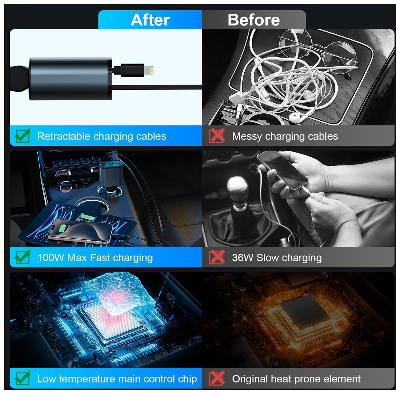 Penny Panda 4-in-1 Retractable Car Charger