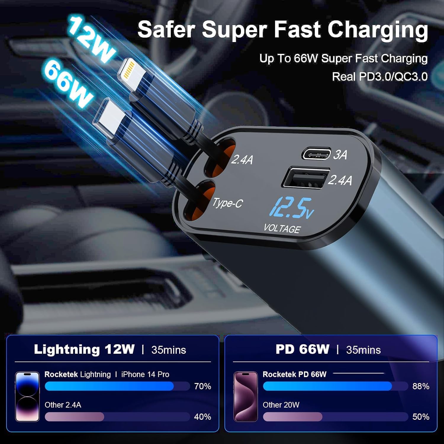 Penny Panda 4-in-1 Retractable Car Charger